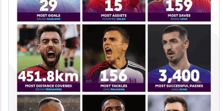 开云移动端-C罗不老 教练超瓜帅 英超最佳 葡国足球去年很牛！